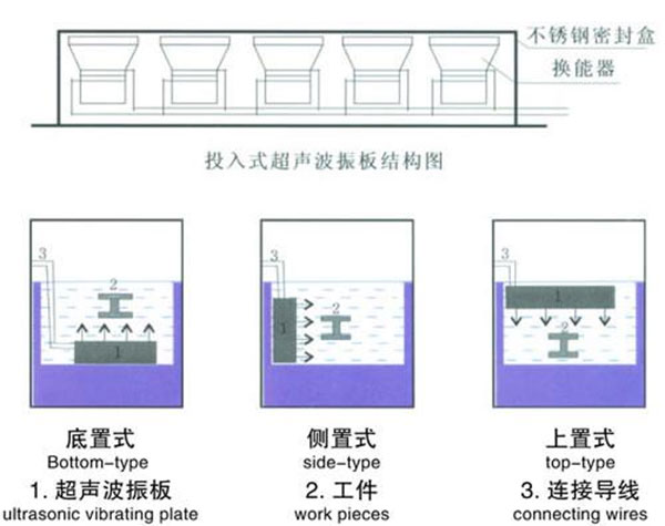 超声波振板安装示意图